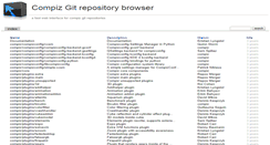 Desktop Screenshot of cgit.compiz.org